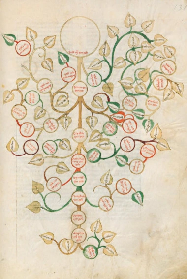 Giovanni Boccaccio's family tree